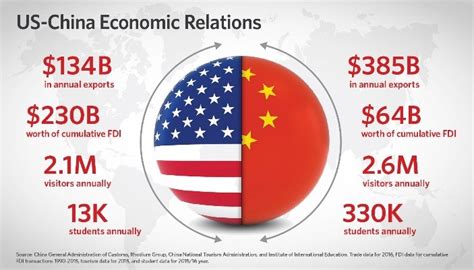 us and china are economically codepenent